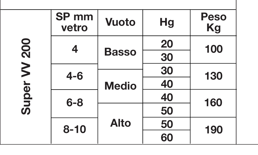 Ventouse en verre avec vacuomètre pour vitres et portes et fenêtres