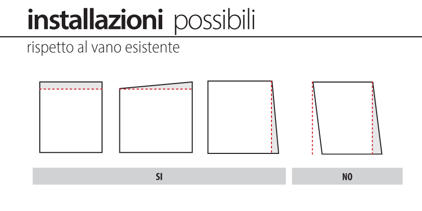 installations possible miniscenica Bettio