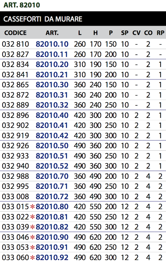 82010 coffre à clés cisa