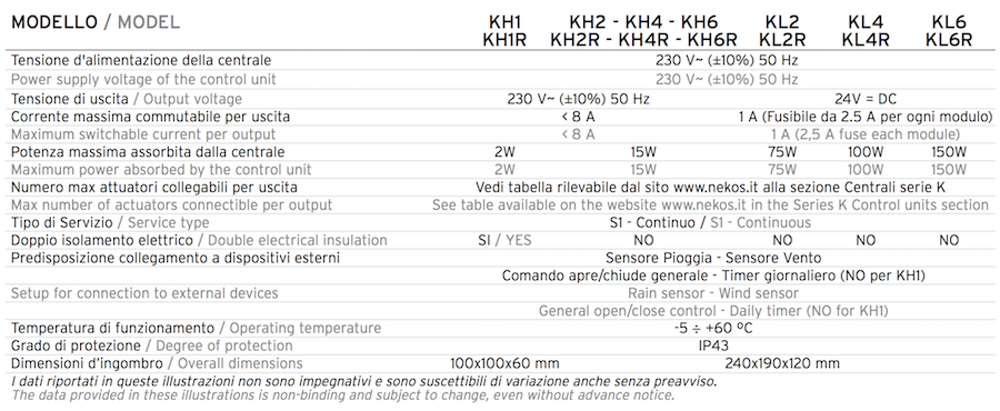 unités de contrôle nekos de la série k