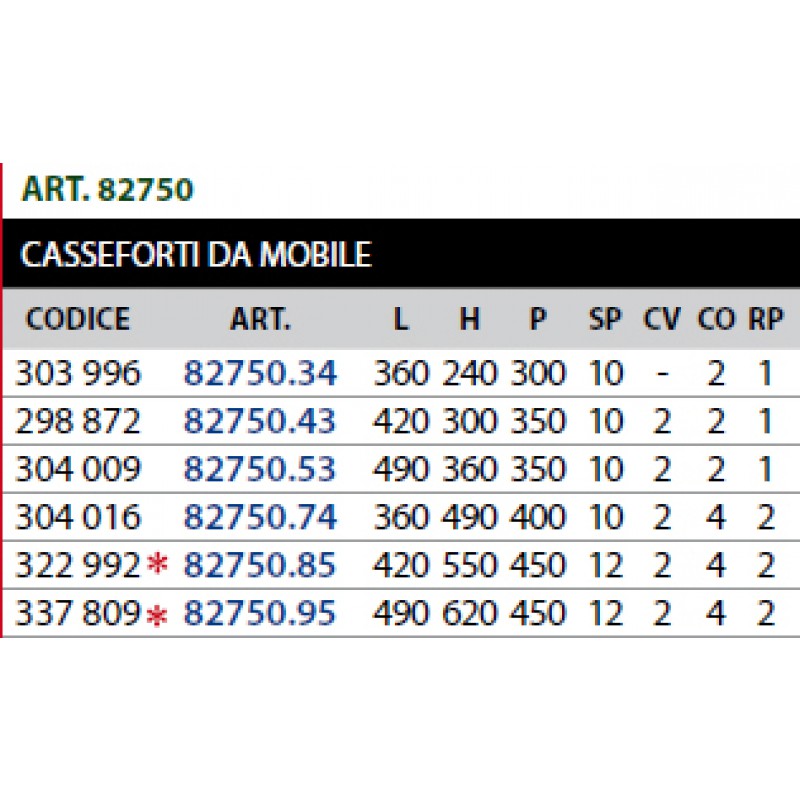 Safe Electronics Cisa DGT Vision De mobiles différentes tailles