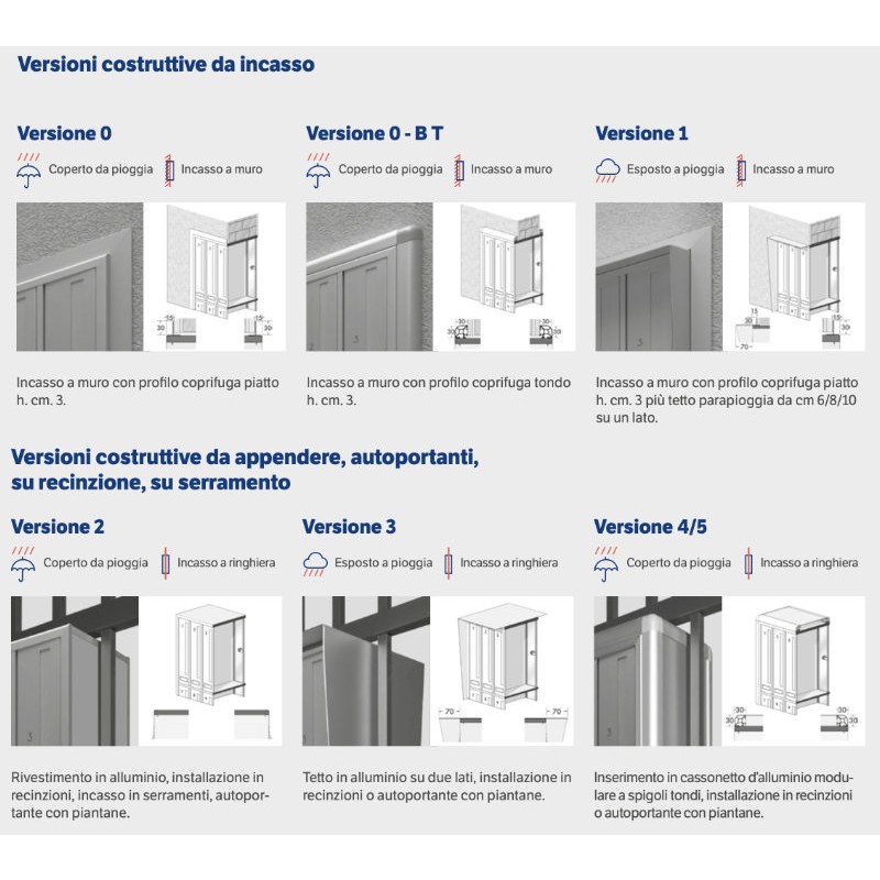 Boîtes aux Lettres Verticales Externes DFV Pratiques et Sûres