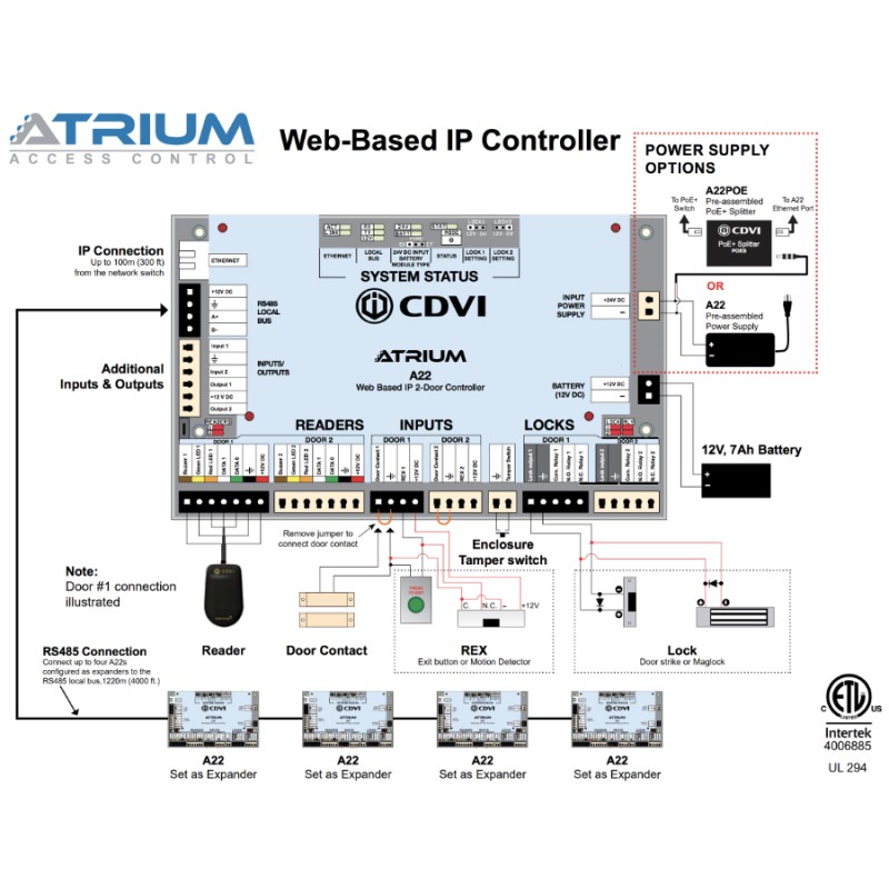 Central Hybride A22 ATRIUM Master ou Slave Contrôle d'Accès CDVI