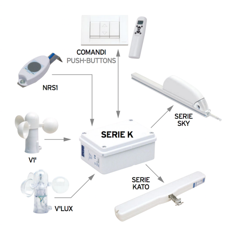 Centrales Serie K Nekos Unité d'Alimentation à Moyenne et Basse Tension