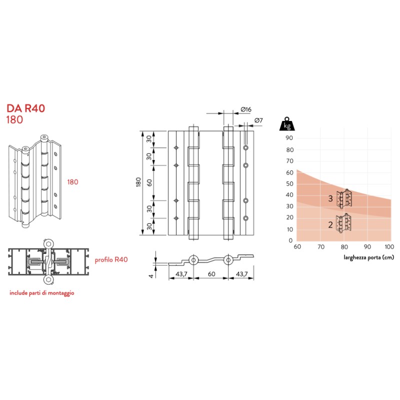 Charnières Double Action pour Aluminium R40 180 Justor