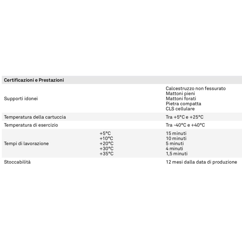 Résine Chimofix Tixo pour la fixation structurelle du mur PosaClima