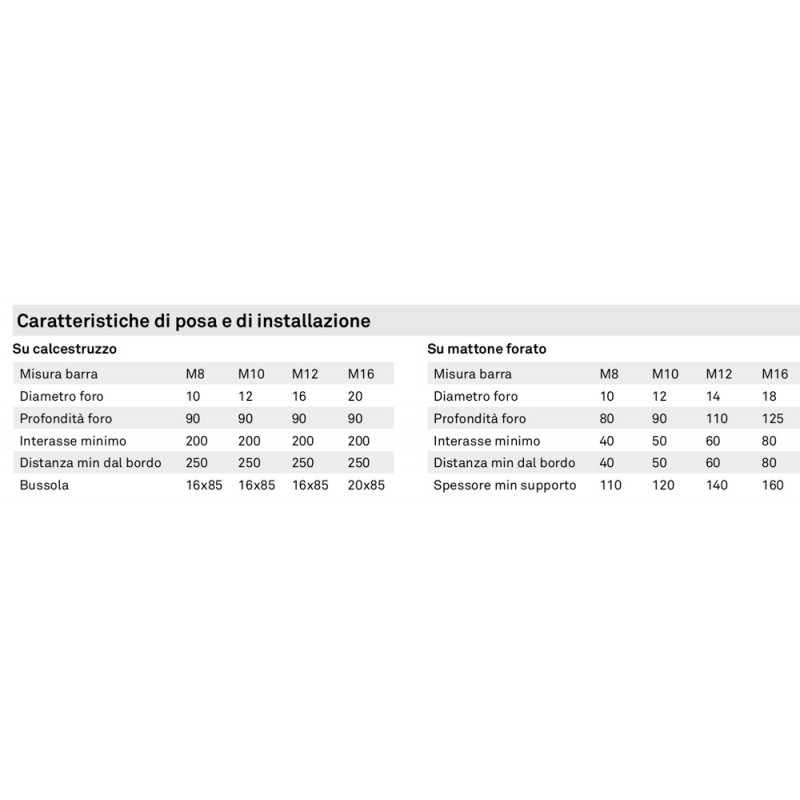 Résine verte Chimofix pour la fixation hivernale structurelle du mur PosaClima