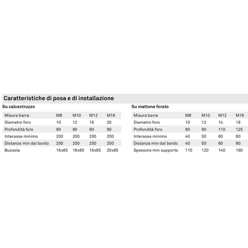 Sous-châssis thermique d'épaule OSB Termoframe Comfort PosaClima