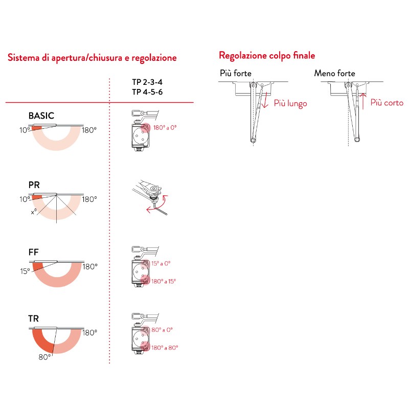 Ferme-Porte Aérien Justor TP avec Choix de Force