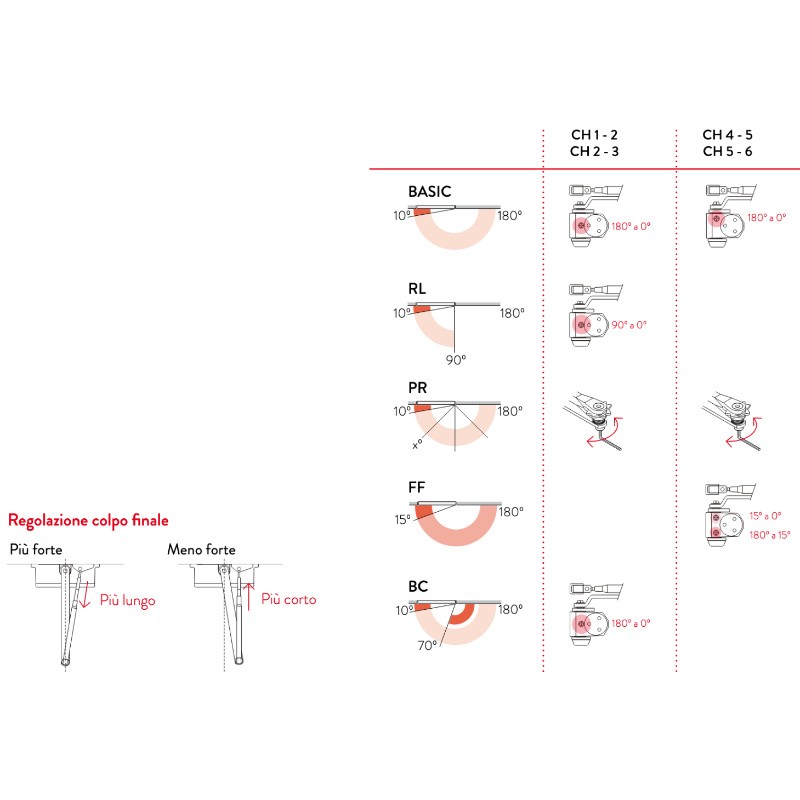 Ferme-Porte Justor CH Marquage CE pour Portes Coupe-Feu