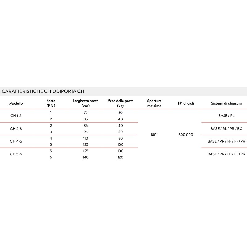 Ferme-Porte Justor CH Marquage CE pour Portes Coupe-Feu