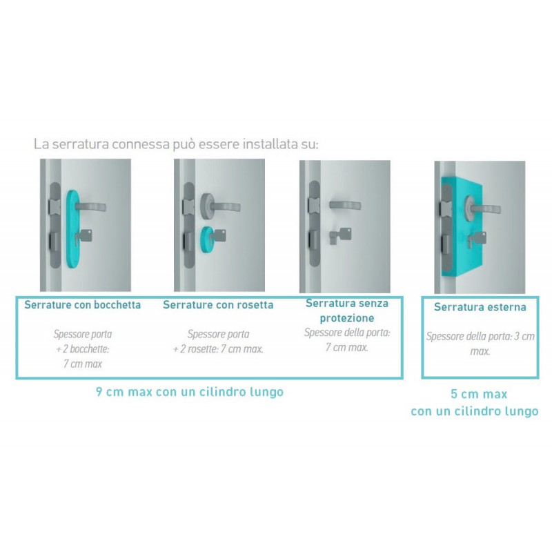 Cylindre Européen Long pour Serrure Connectée Somfy