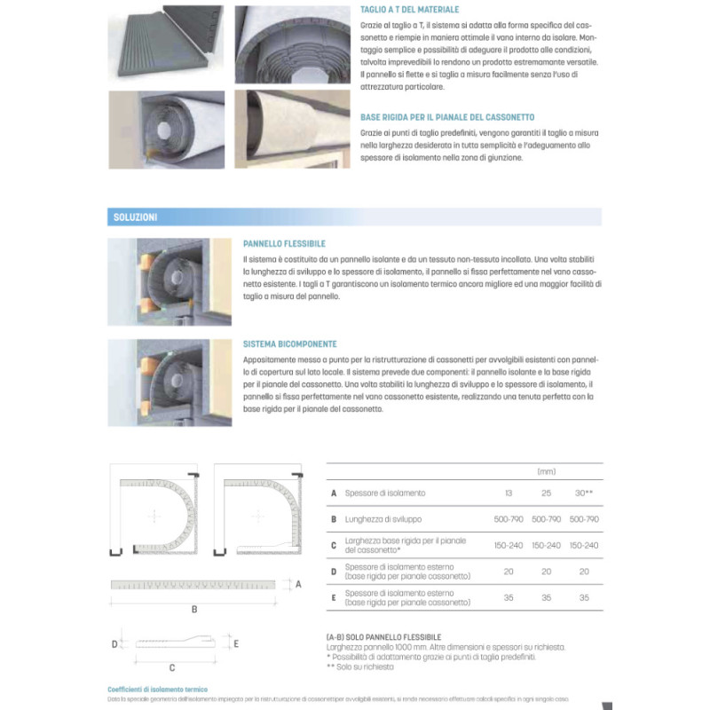 Isolation Coffres de Volets Roulants Existants Effezeta Panneaux Isolants