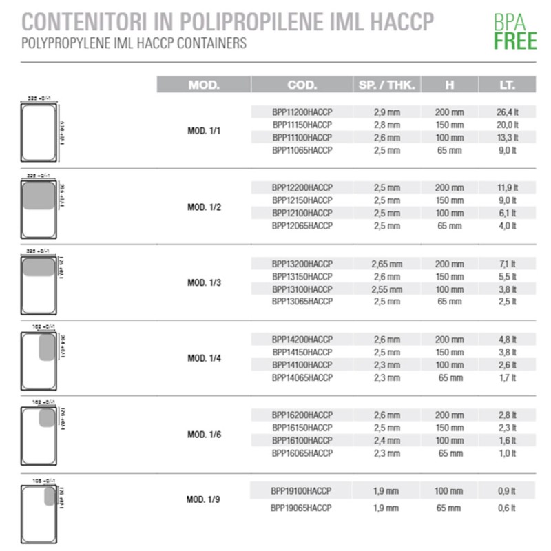 Bac Gastronorme pour Conservation Alimentaire en Polypropylène IML HACCP