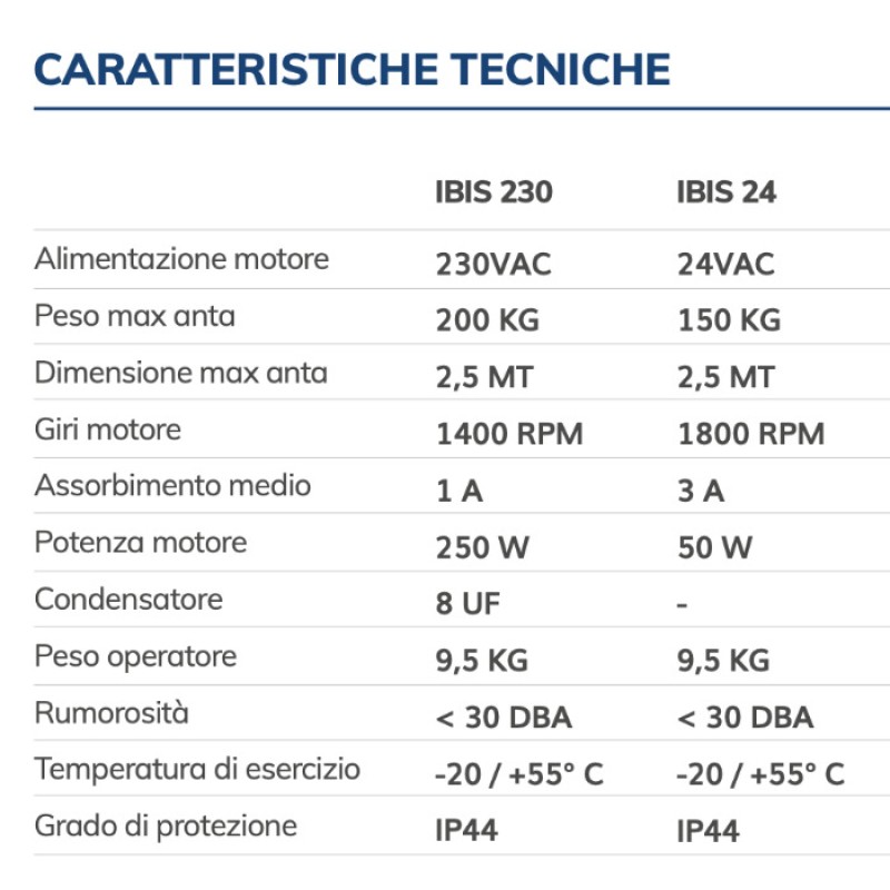 IBIS VDS Automatisme pour Portail Battant à Bras Articulé