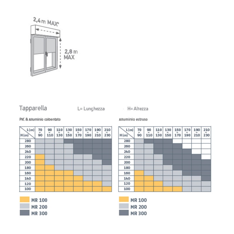 Motorisation pour Volet Roulant électrique Kit Somfy MR 200
