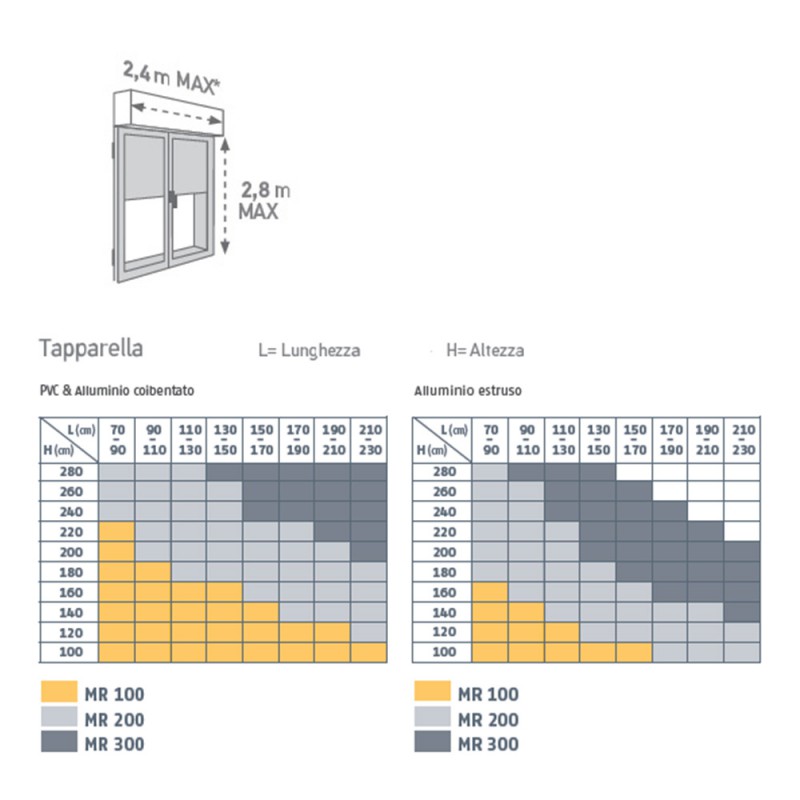 Moteur Somfy pour Volets électriques 30 Nm Radio RTS MRR 3000