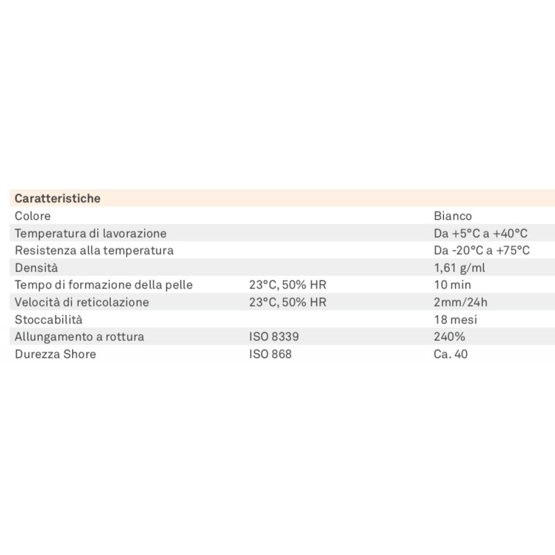 Konigline Eco Acryl Silicone Acrylique Blanc pour Portes et Fenêtres