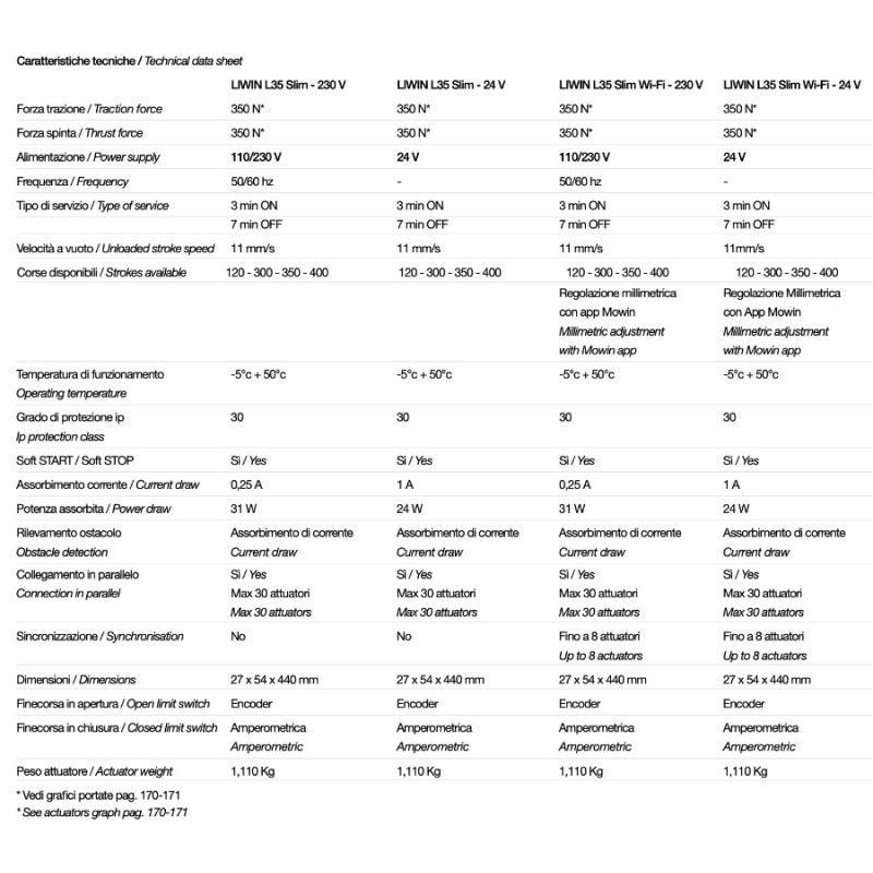 Liwin L35 Slim Comunello Actionneur à Chaîne pour Fenêtre