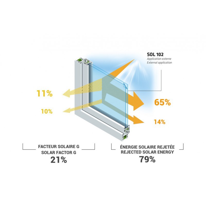 Film Solaire pour Verre - Reflectiv SOL 102 - 79% de Protection - Installation Extérieure