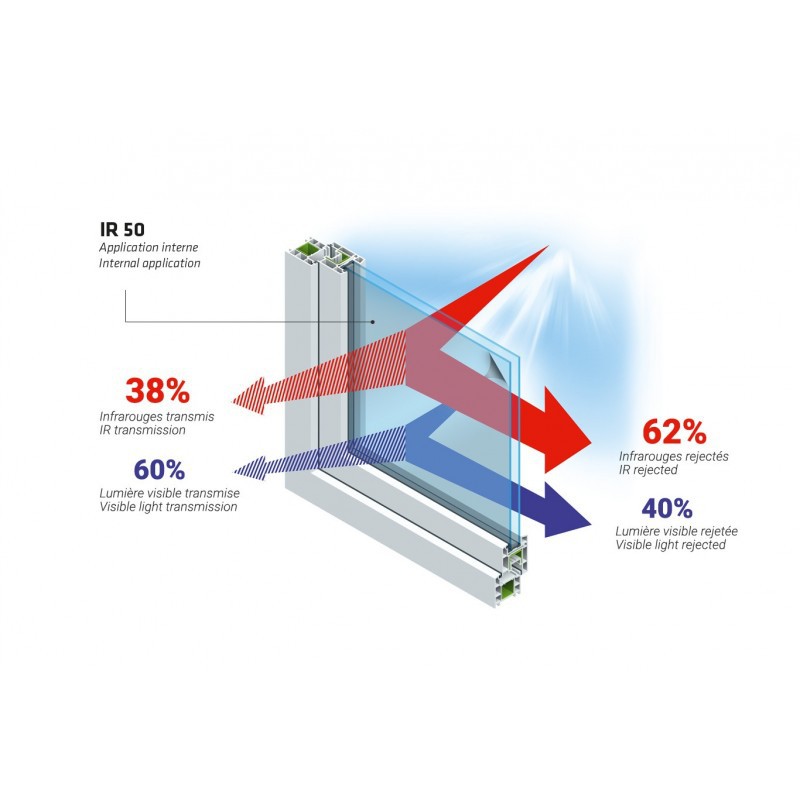 Film Verre - Protection Infrarouge - Reflectiv IR 50