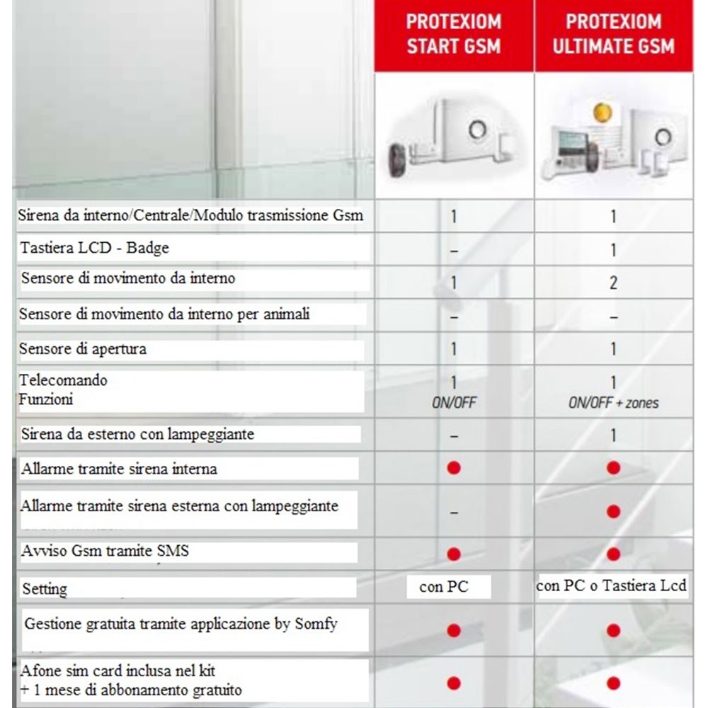 Alarme Somfy Protexiom