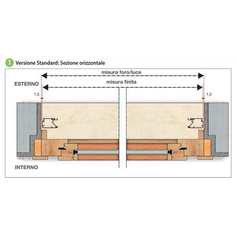 Revolux par Bettio standard Clic-Clac 40 avec coupe-vent vertical Printemps