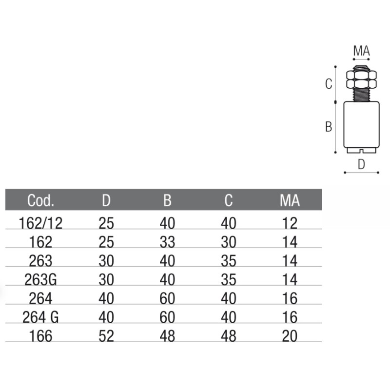 Galets avec Goupille de Fixation pour Portails Coulissants