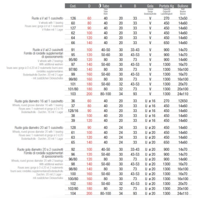 Roue avec Boulon pour Portail Coulissant Adem Différents Diamètres
