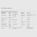 Mousse Elastoschaum monocomposant pour sceller les joints de pose de fenêtres