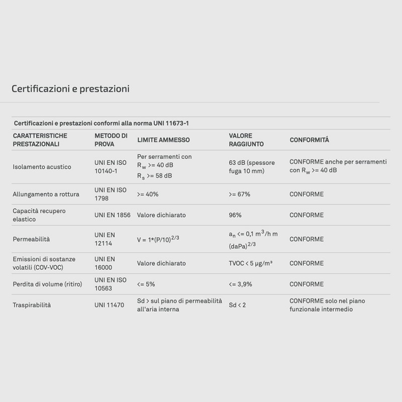 Mousse Elastoschaum monocomposant pour sceller les joints de pose de fenêtres