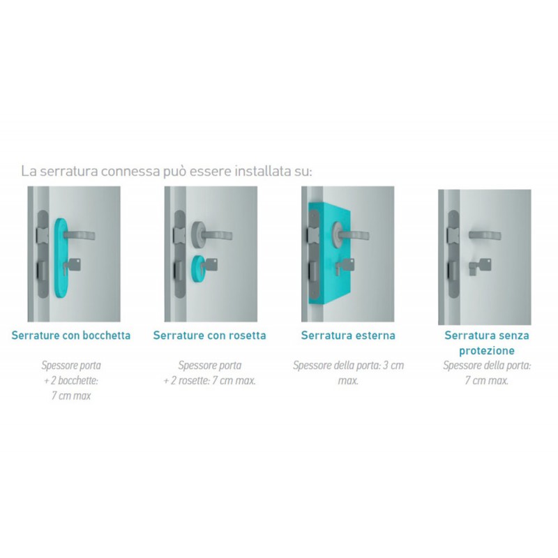 Serrure Connectée Somfy et Internet Gateway