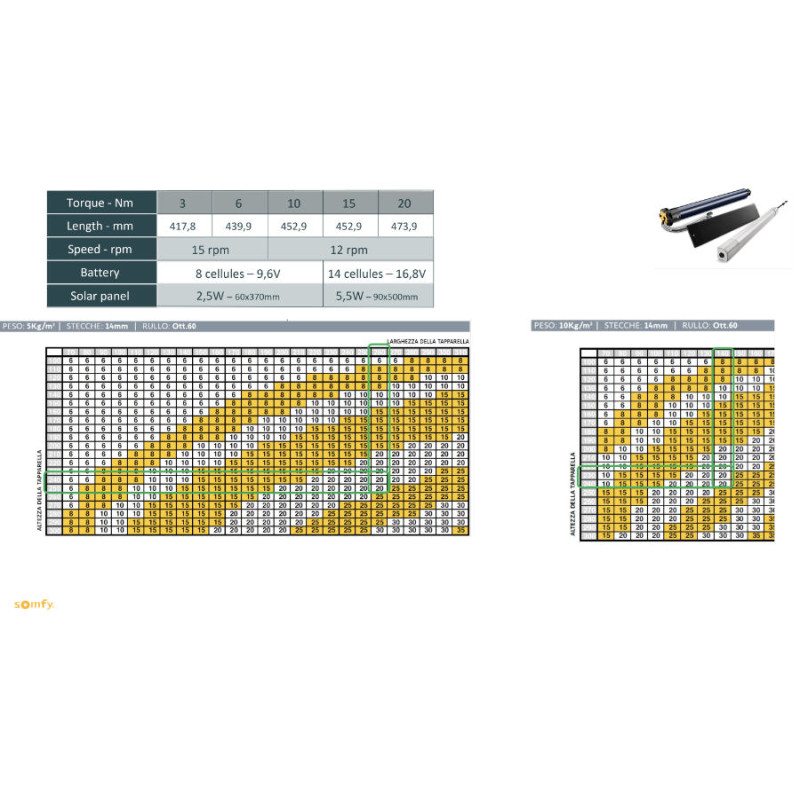 Somfy RS100 Solar io Moteur de Volet à Énergie Solaire