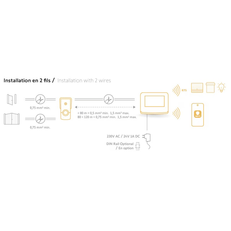 Somfy V350 Connect Interphone Vidéo Connecté Ouverture avec Smartphone