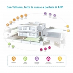 Tahoma Box V.2 Système Domotique Somfy pour Maison Intelligente