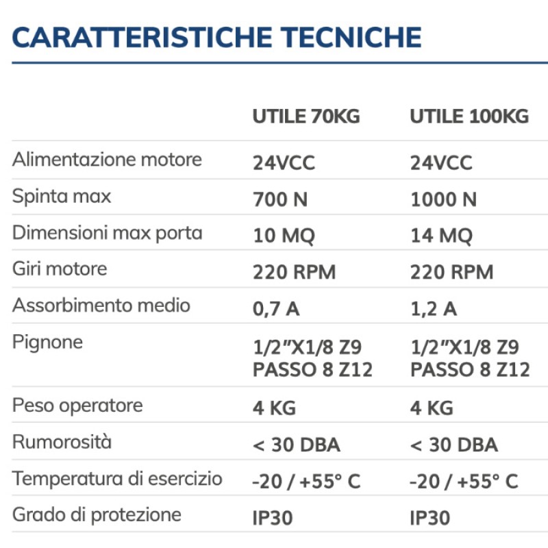 UTILE VDS Automatisme pour Garage Motoréducteur Traîné 24V