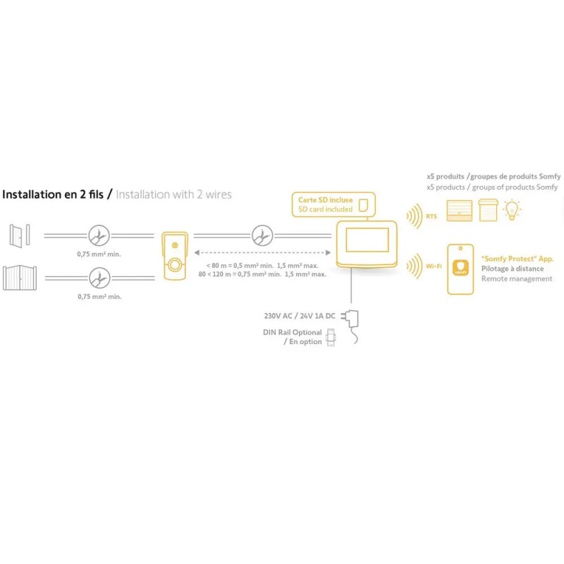 Visiophone Somfy V500 Connect avec Ecran Tactile