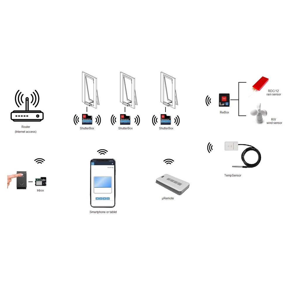 Appareil ShutterBox WiFi pour le contrôle des actionneurs de fenêtres ...
