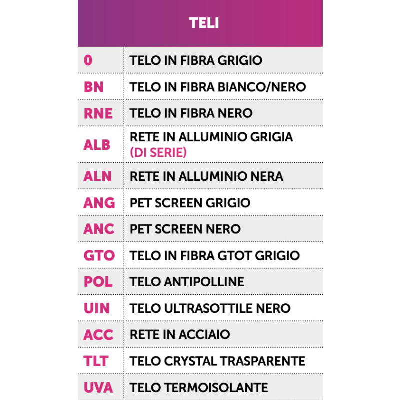 Moustiquaire Fixe PRIMED avec Panneau pour Fenêtres FISSA 90